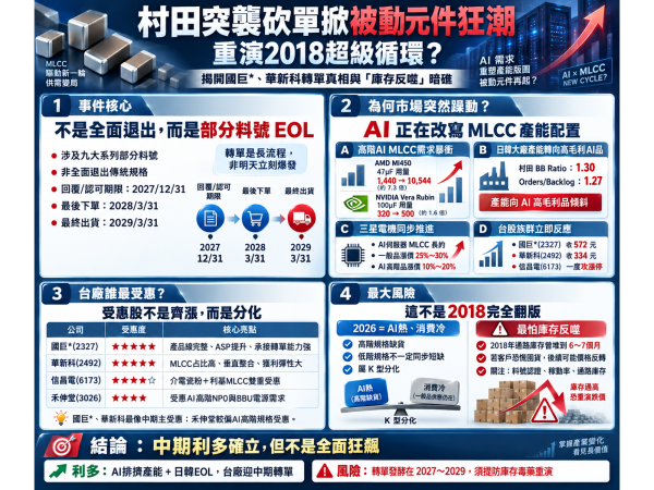 圖片來源：ChatGPT 製圖